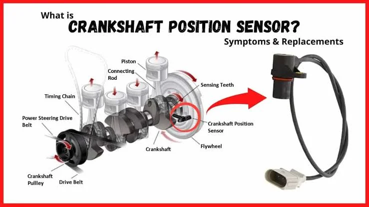 What Is a Crankshaft or Camshaft Position Sensor and How Does It Affect Your Engine? What Is a Crankshaft or Camshaft Position Sensor and How Does It Affect Your Engine?