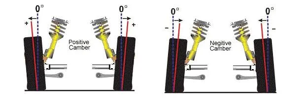 Why is your car shaking when you brake at high speeds?: Other possible causes Why is your car shaking when you brake at high speeds?: Other possible causes