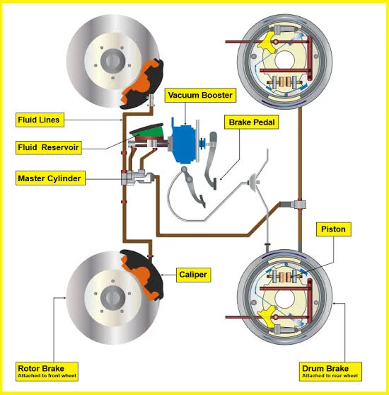 Worn or damaged brake components Worn or damaged brake components