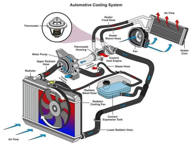 Why Your Car Is Losing Coolant But No Leak and What Should You Do? Why Your Car Is Losing Coolant But No Leak and What Should You Do?