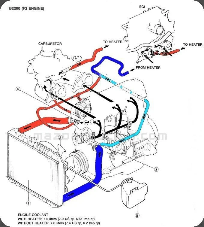 Regular Maintenance for Your Cooling System Regular Maintenance for Your Cooling System