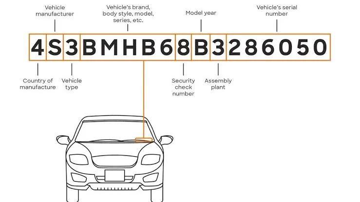 Why is the Chassis Number Important? Why is the Chassis Number Important?