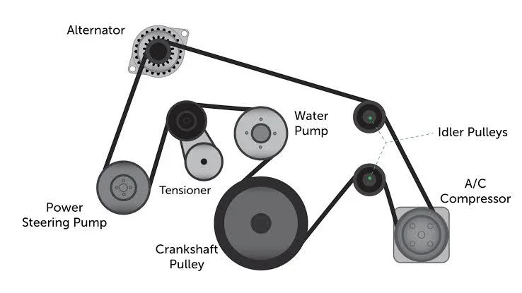 Mechanics Explain Shocking Reason Cars Overheat More Often When Air Conditioning Is On