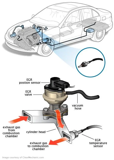 Understanding EGR: Problems, Troubleshooting, Repair, and Solutions