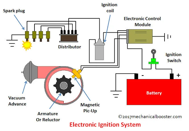 Experts Warn Ignoring A Weak Ignition Coil Could Leave Your Car Dead In Traffic