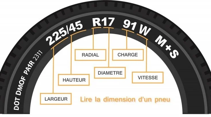 Your Tire Could Look Perfect And Still Explode — Here’s The Shocking Reason Why