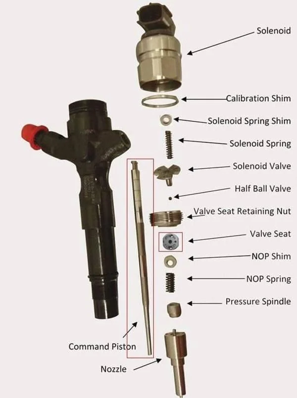 The Complete Guide to Injector Nozzles: Parts, Problems, and Troubleshooting