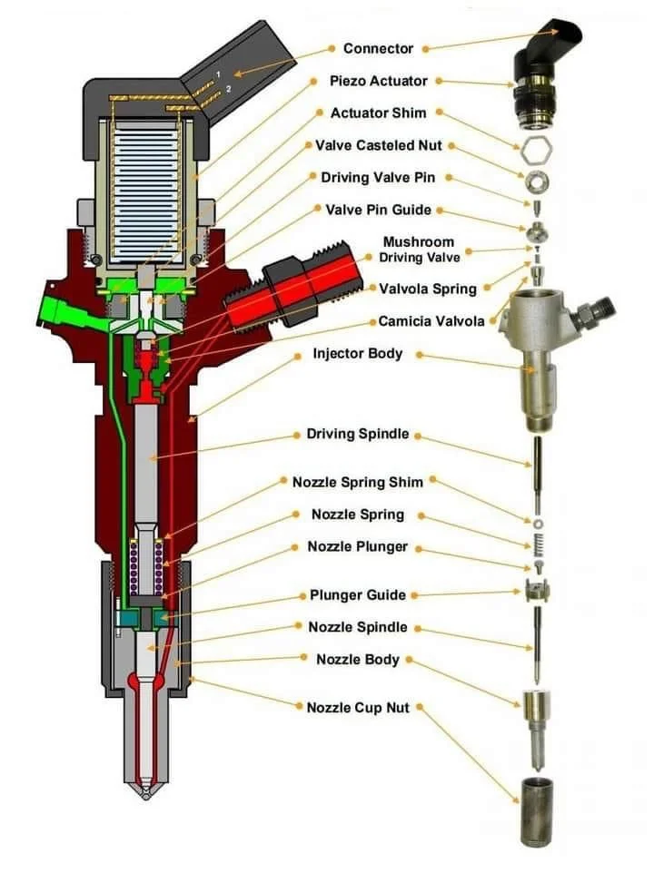 The Complete Guide to Injector Nozzles: Parts, Problems, and Troubleshooting
