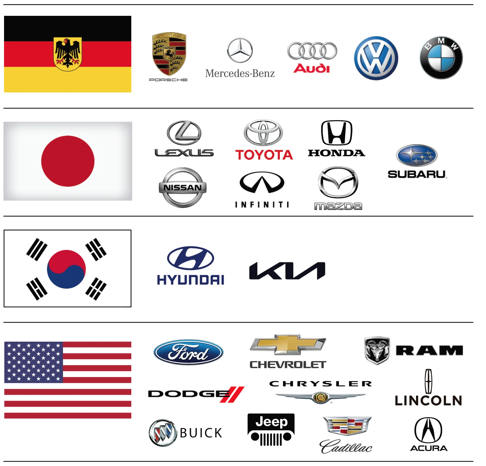 The Ultimate Guide to the Major Automotive Groups and Their Subsidiaries