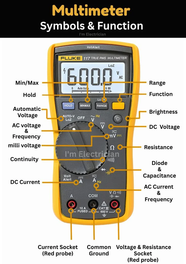 How to Track Electrical Problems in Your Car with Clear Beginner-Friendly Steps
