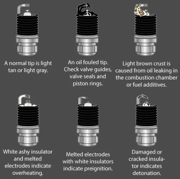 Spark Plug Change: Should You Also Replace Ignition Coils Too? (A Technician Explains)