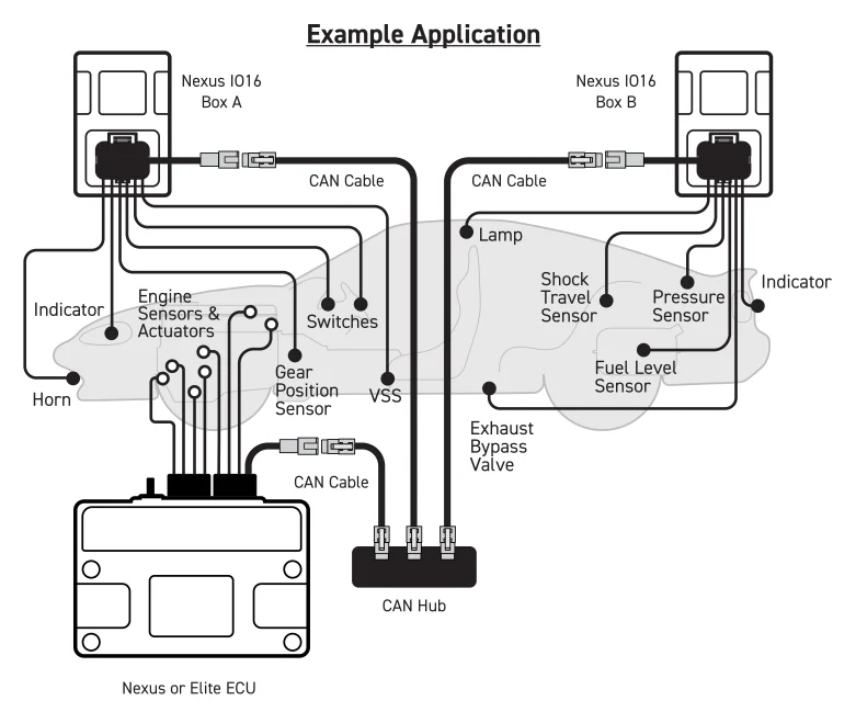 Decoding the Engine Control Unit (ECU): Inputs, Outputs, and Sensor Interactions