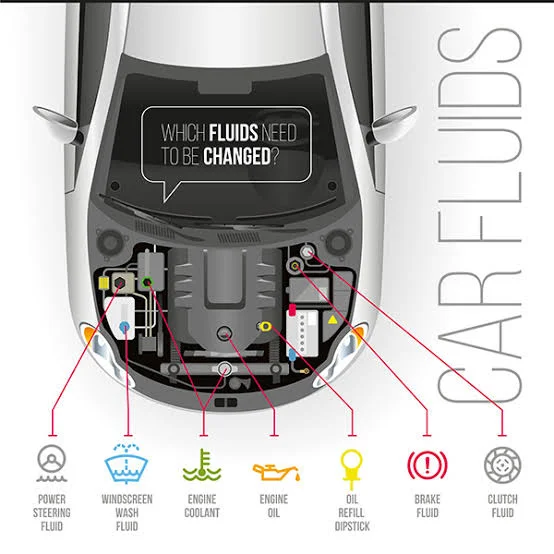 Engineers Share the Five Minute Secret That Keeps Vehicles Trouble Free