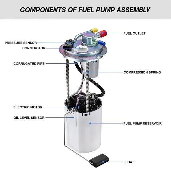 This is How A Failing Fuel Pump Often Causes Sudden Power Loss At Highway Speeds