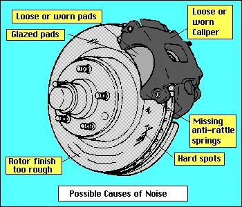 If My Brakes Are New, Why Do They Still Squeal?