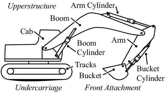 The Complete Guide to the Major Parts of an Excavator