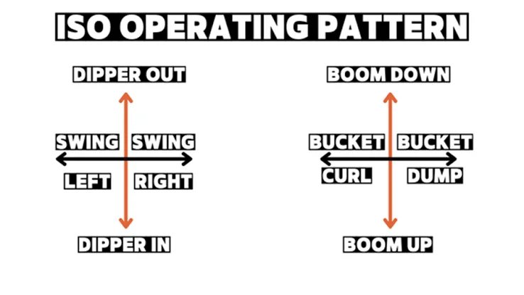 Beginner's Guide to Operating an Excavator: Step-by-Step Basics