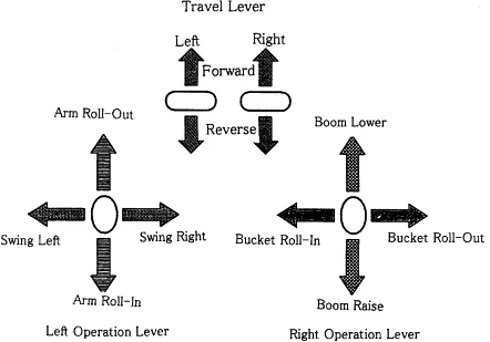 Beginner's Guide to Operating an Excavator: Step-by-Step Basics