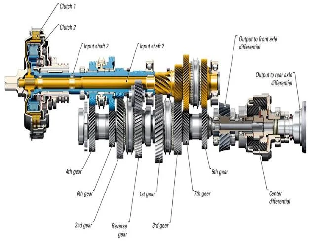 What Happens If You Shift to First Gear at High Speed?