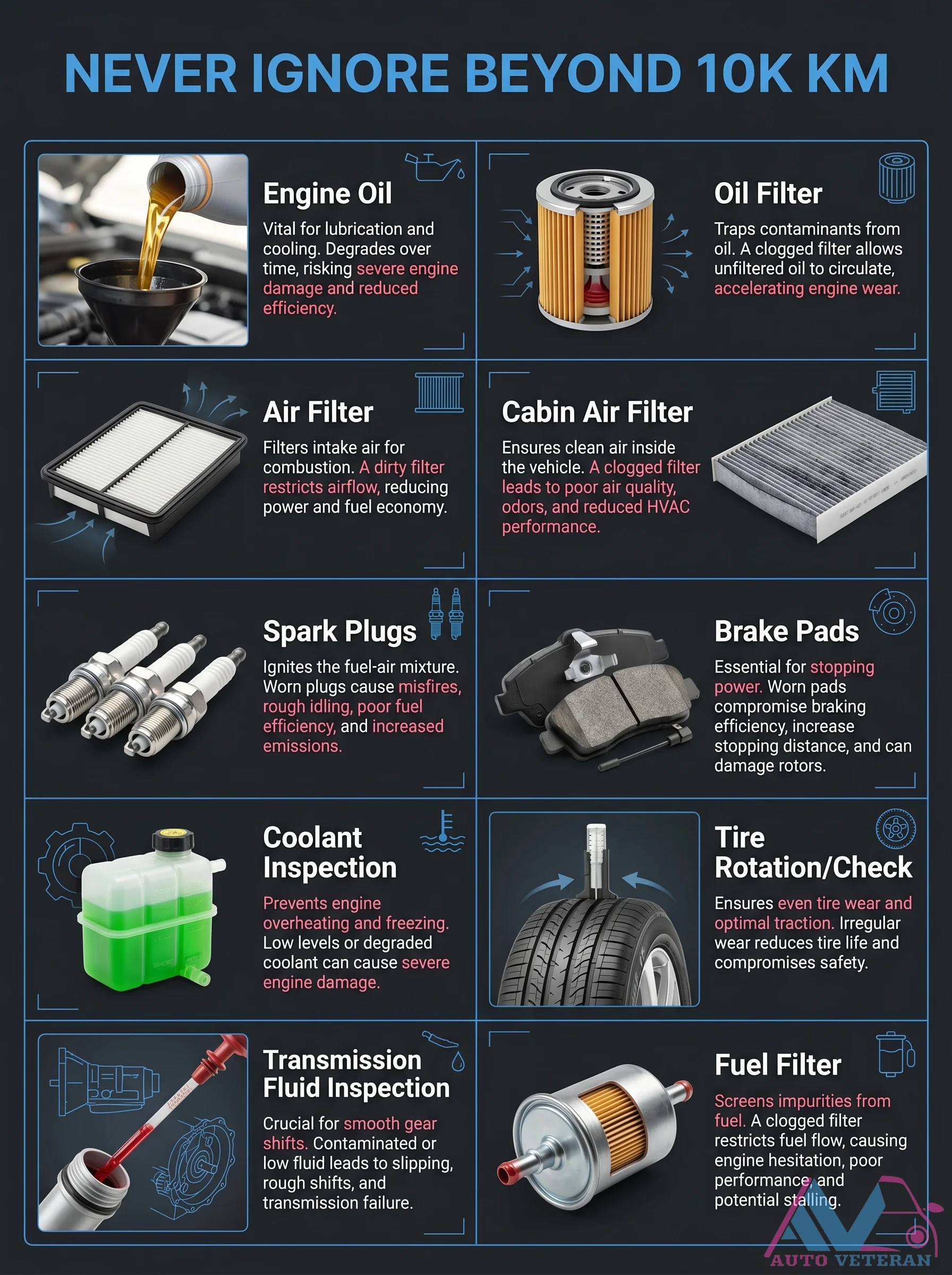 10K KM Service Checklist Critical Components