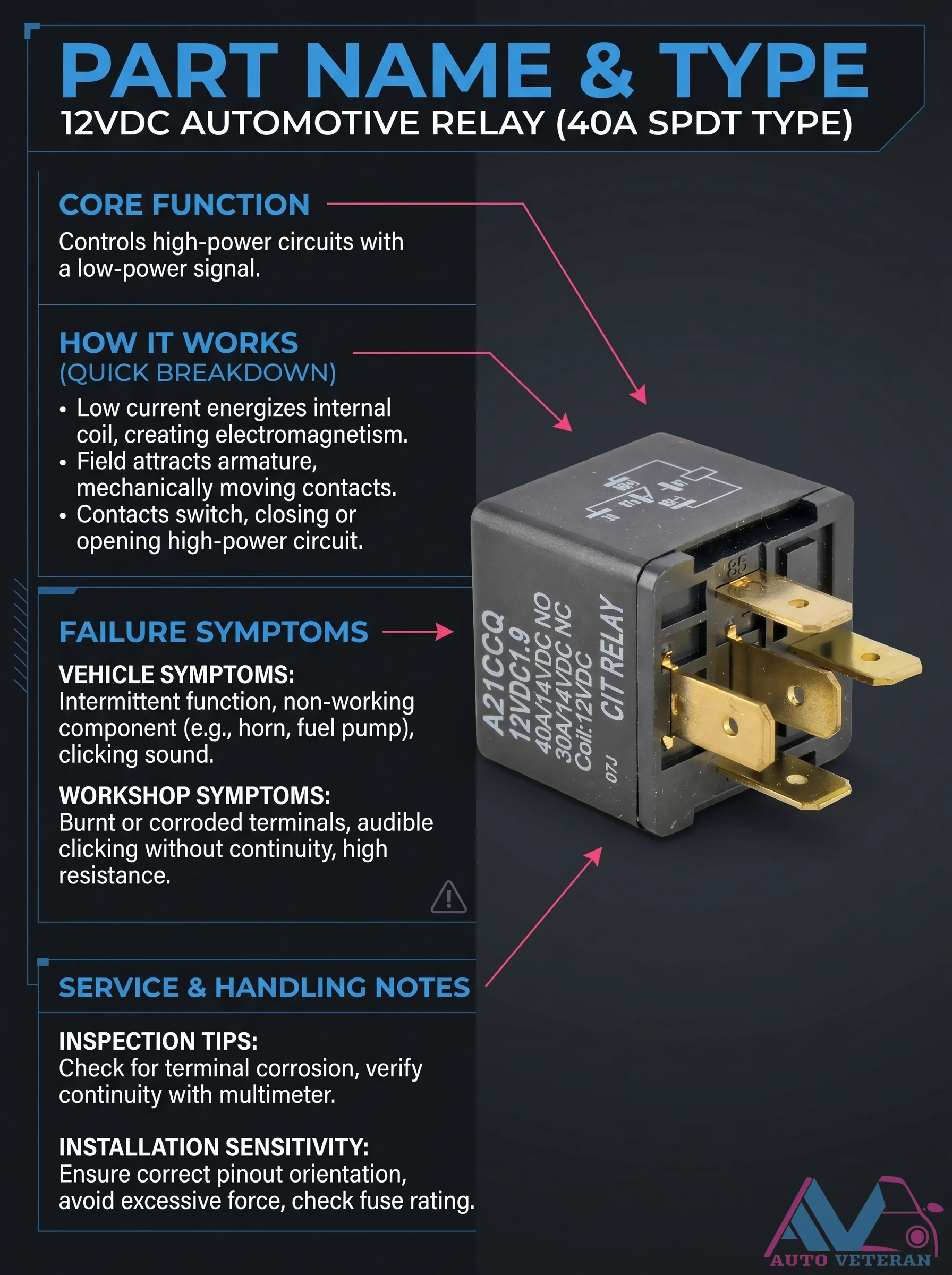 40A SPDT Relay Failure Symptoms & Inspection