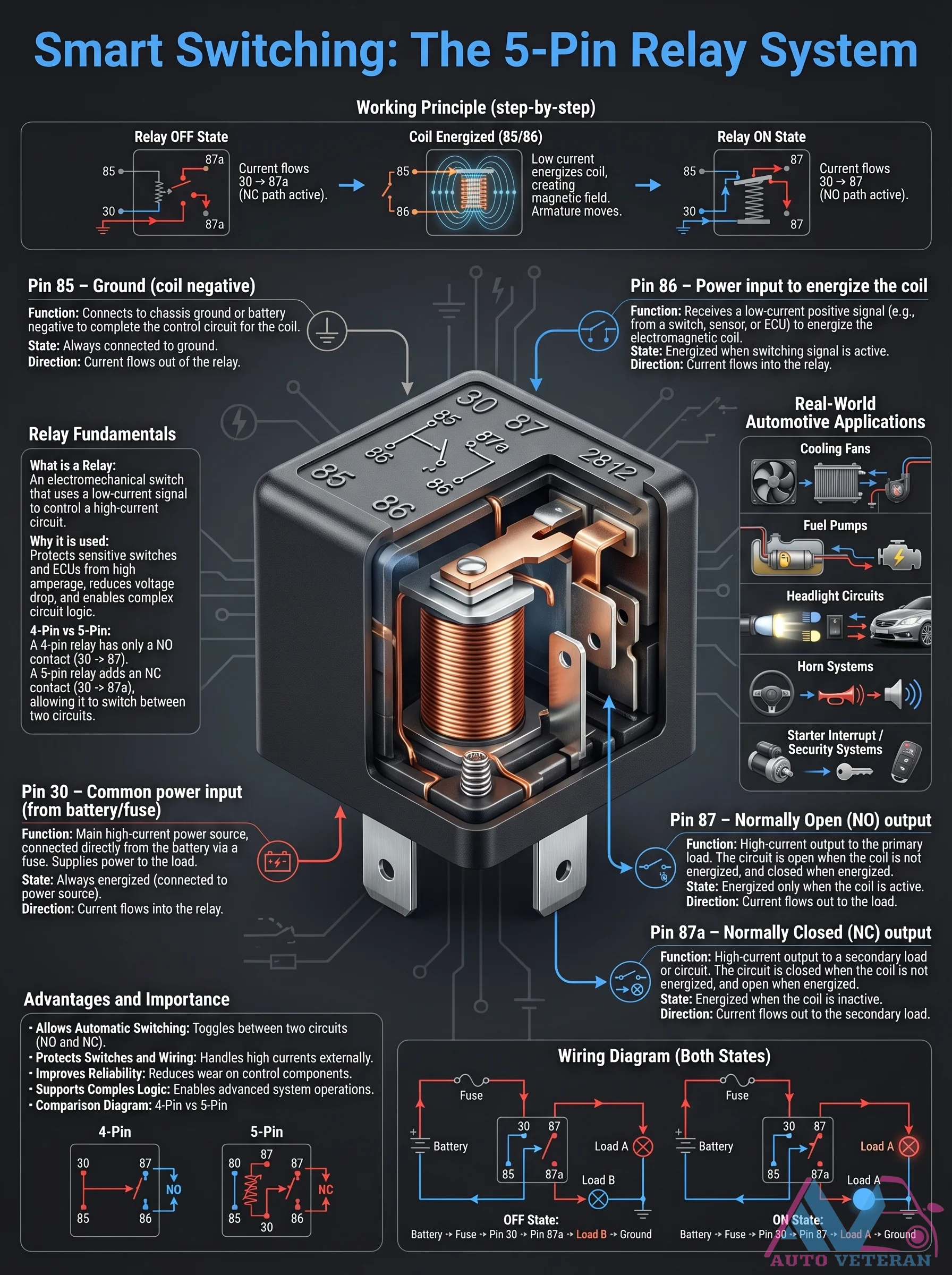 5-Pin Relay System Working Principle Step-by-Step