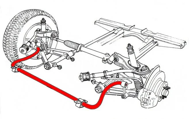Anti-Roll Bar (Stabilizer Bar)