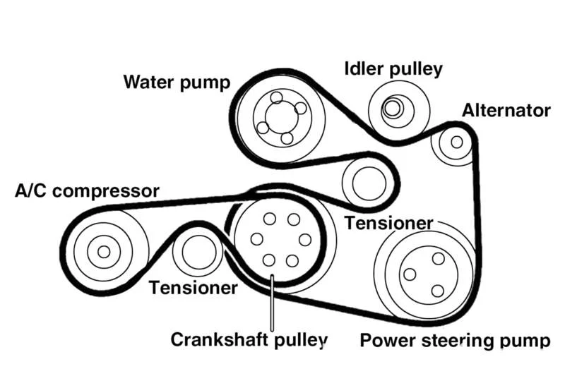 Auxiliary Belt (Serpentine Belt)