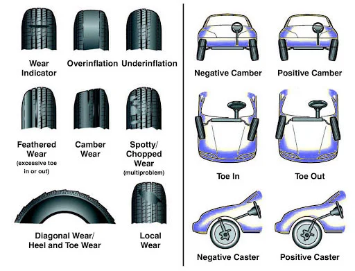 Alignment (Wheel Alignment)