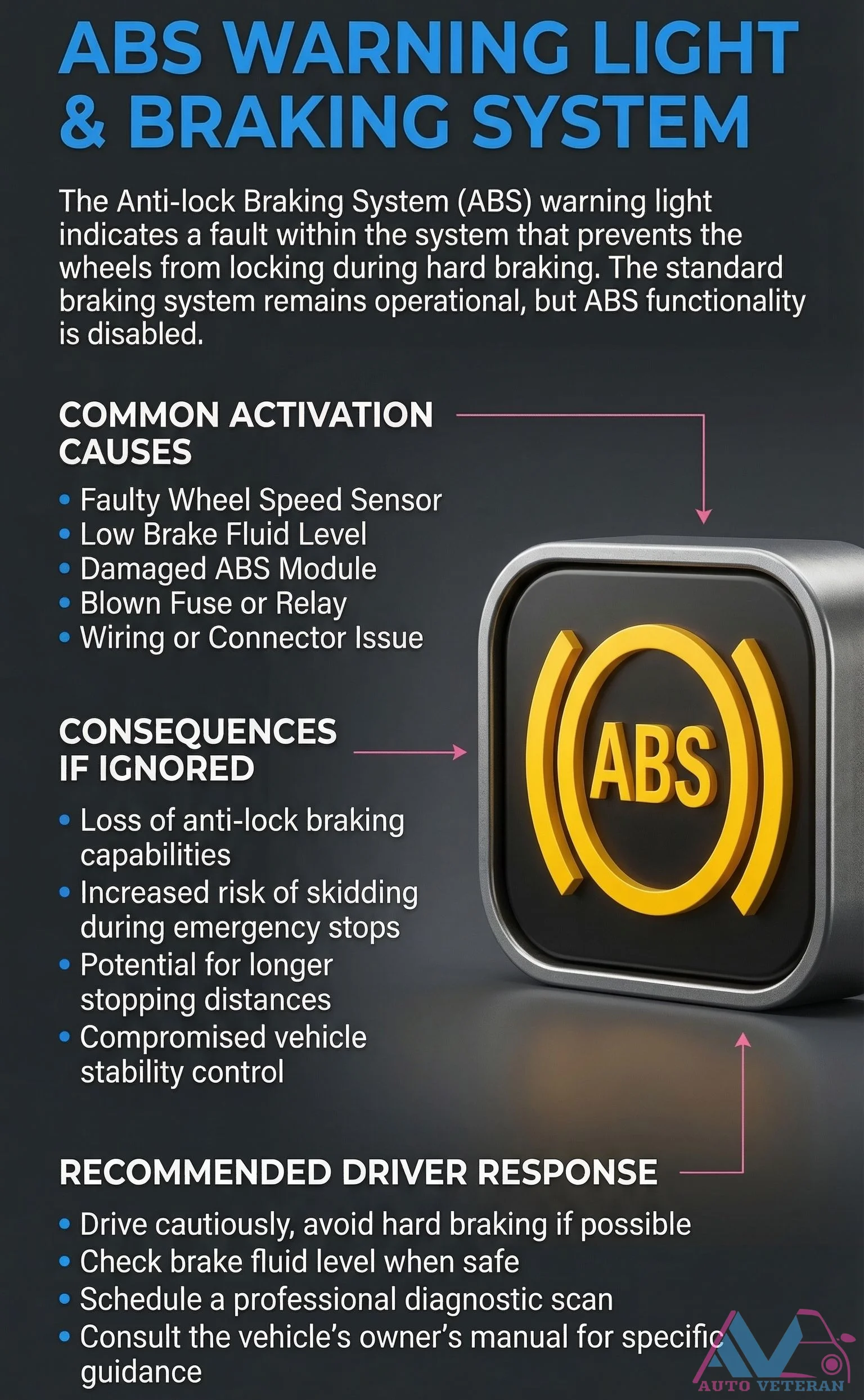 ABS Warning Light Causes, Consequences, and Driver Response