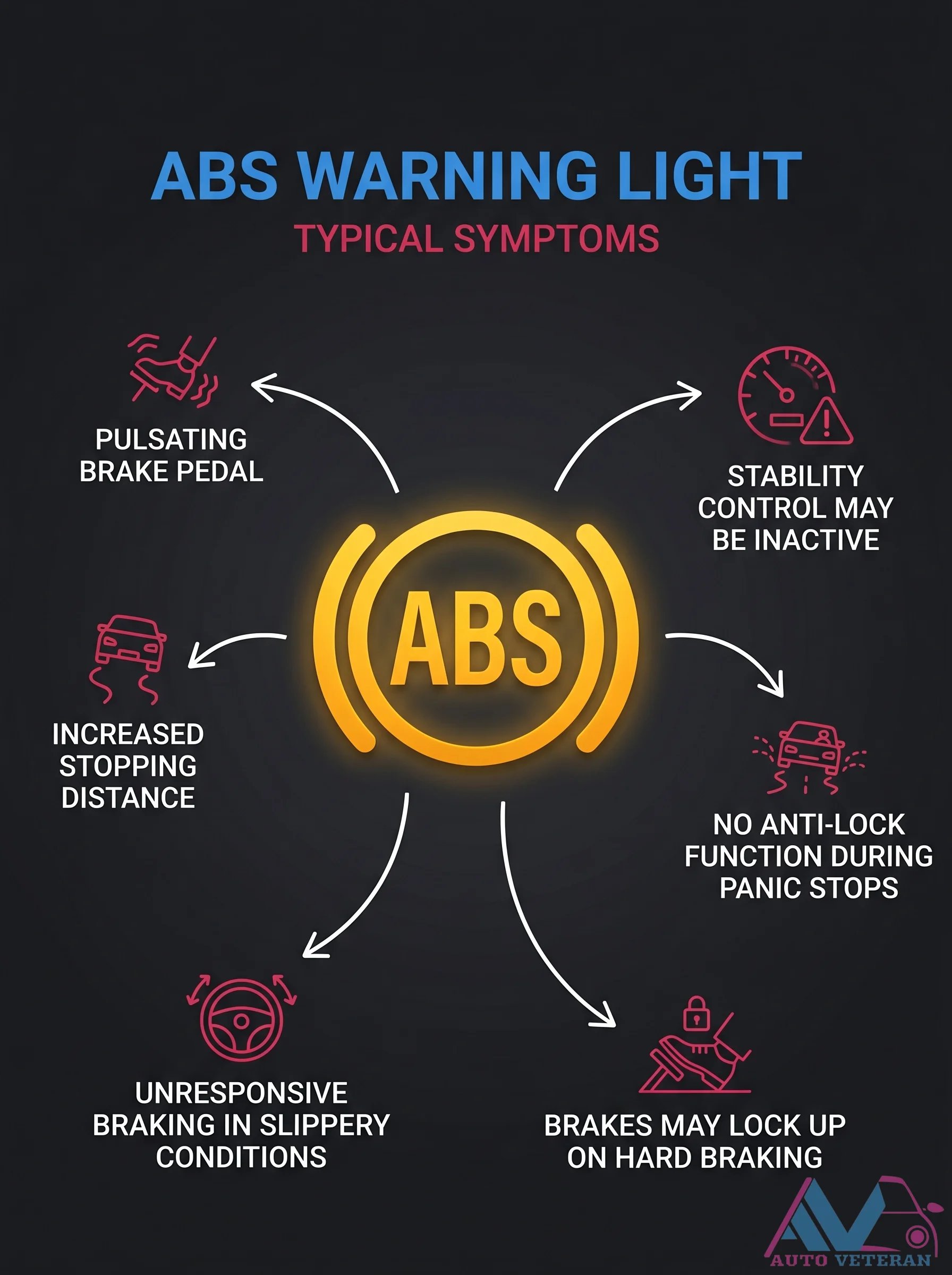 ABS Warning Light Symptoms