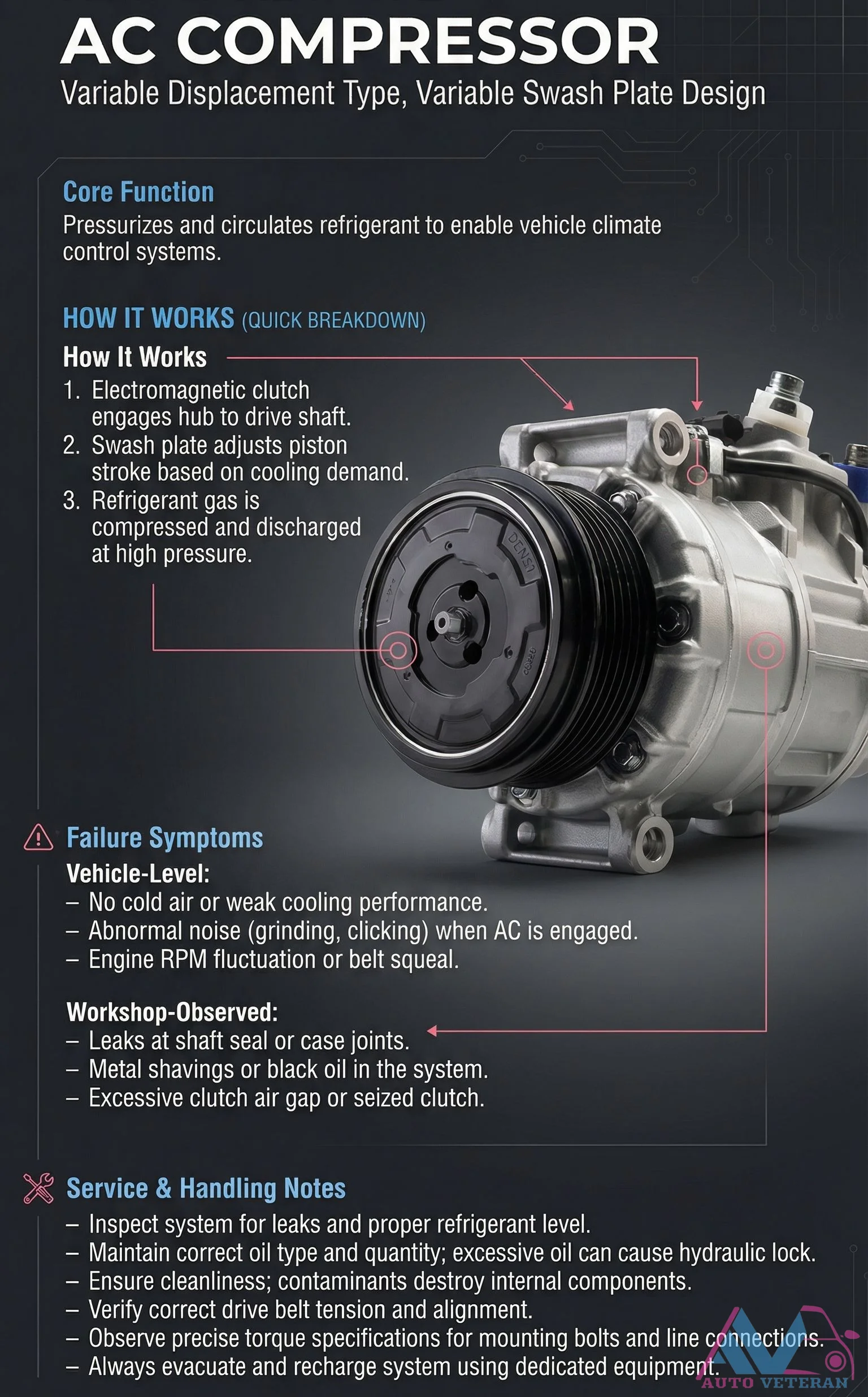 Variable Swash Plate AC Compressor Operation and Service