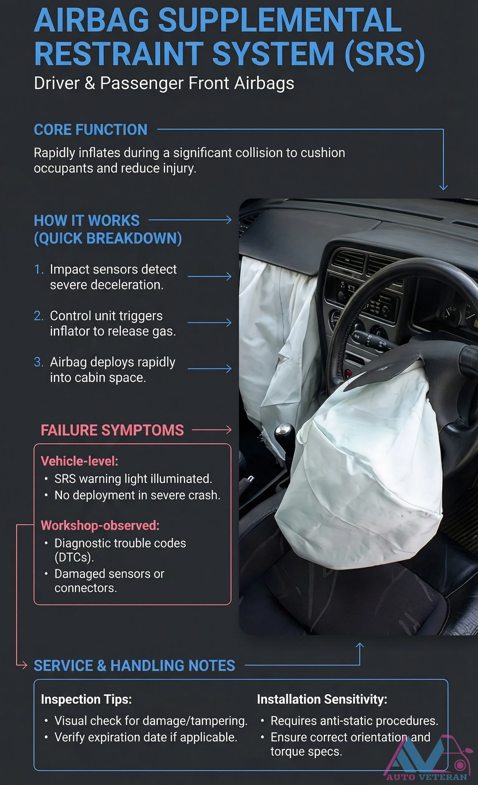 Airbag SRS Failure Symptoms and Inspection Tips