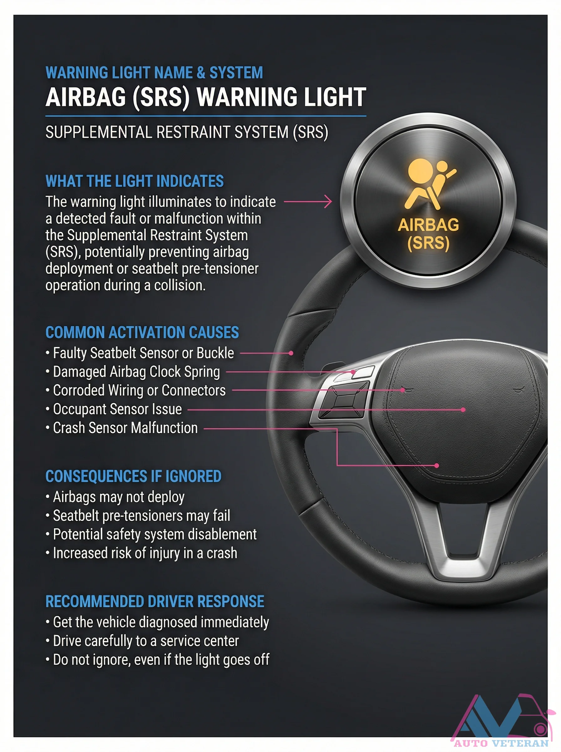 Airbag SRS Warning Light Symptoms and Causes