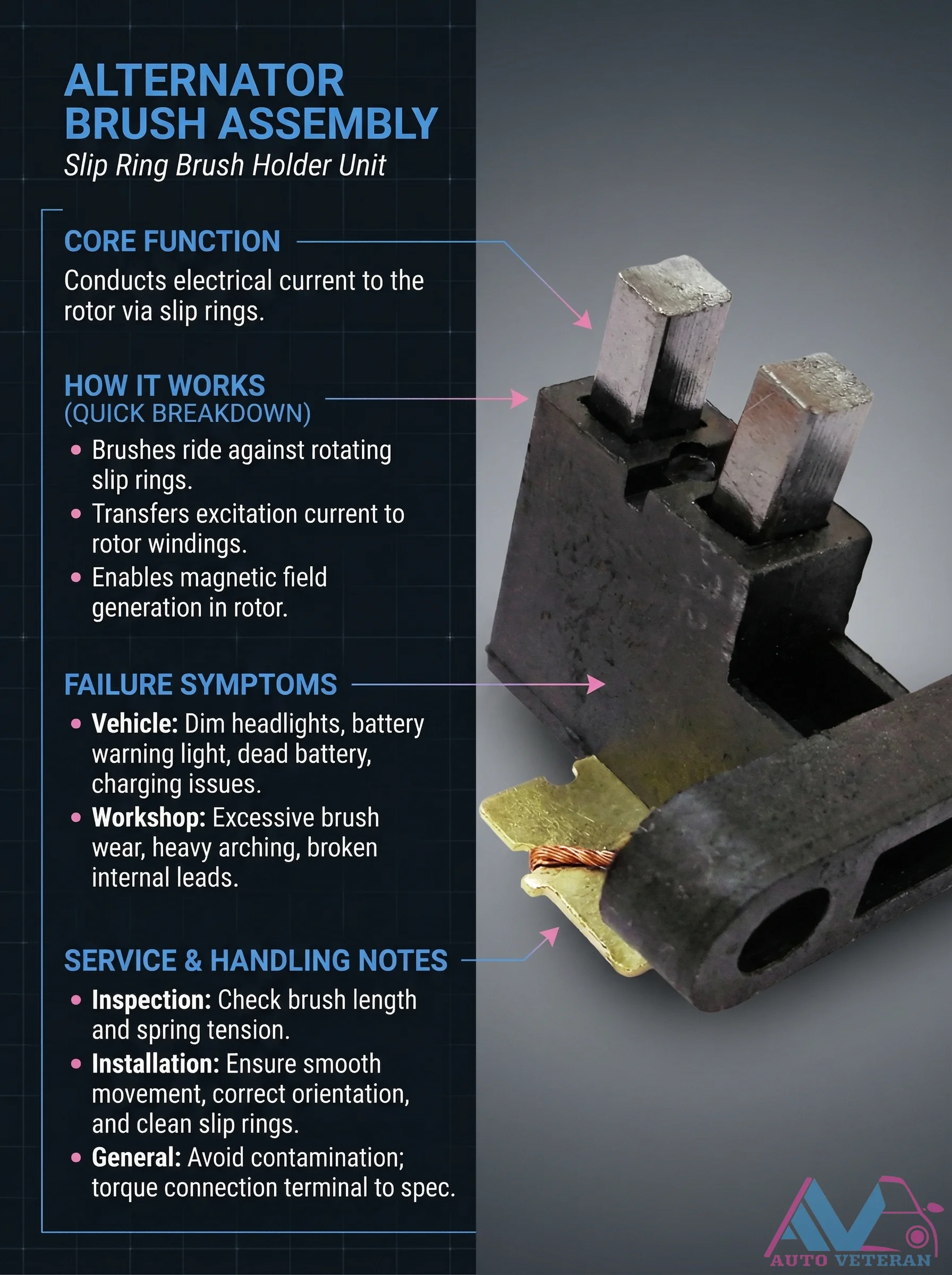 Alternator Brush Assembly Failure Symptoms and Inspection