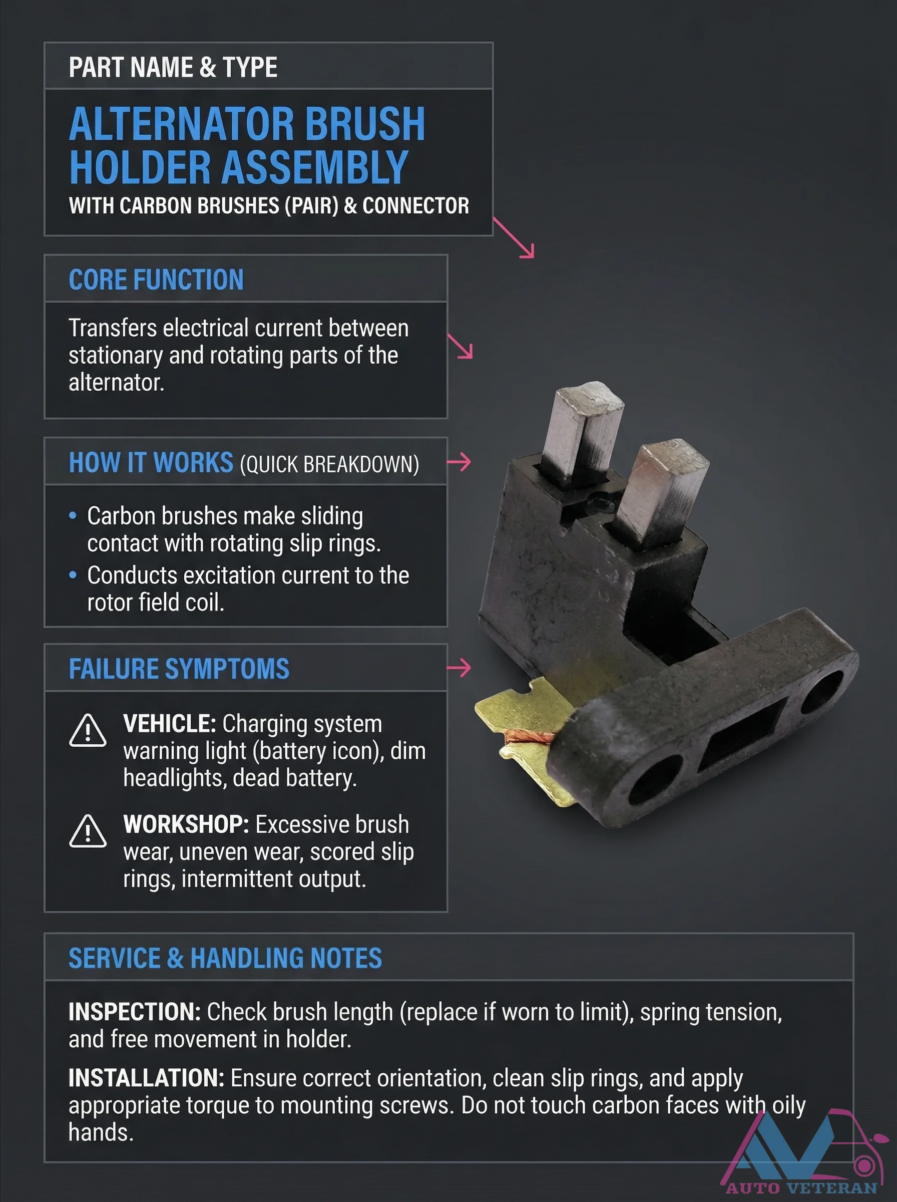 Alternator Brush Holder Assembly Failure Symptoms