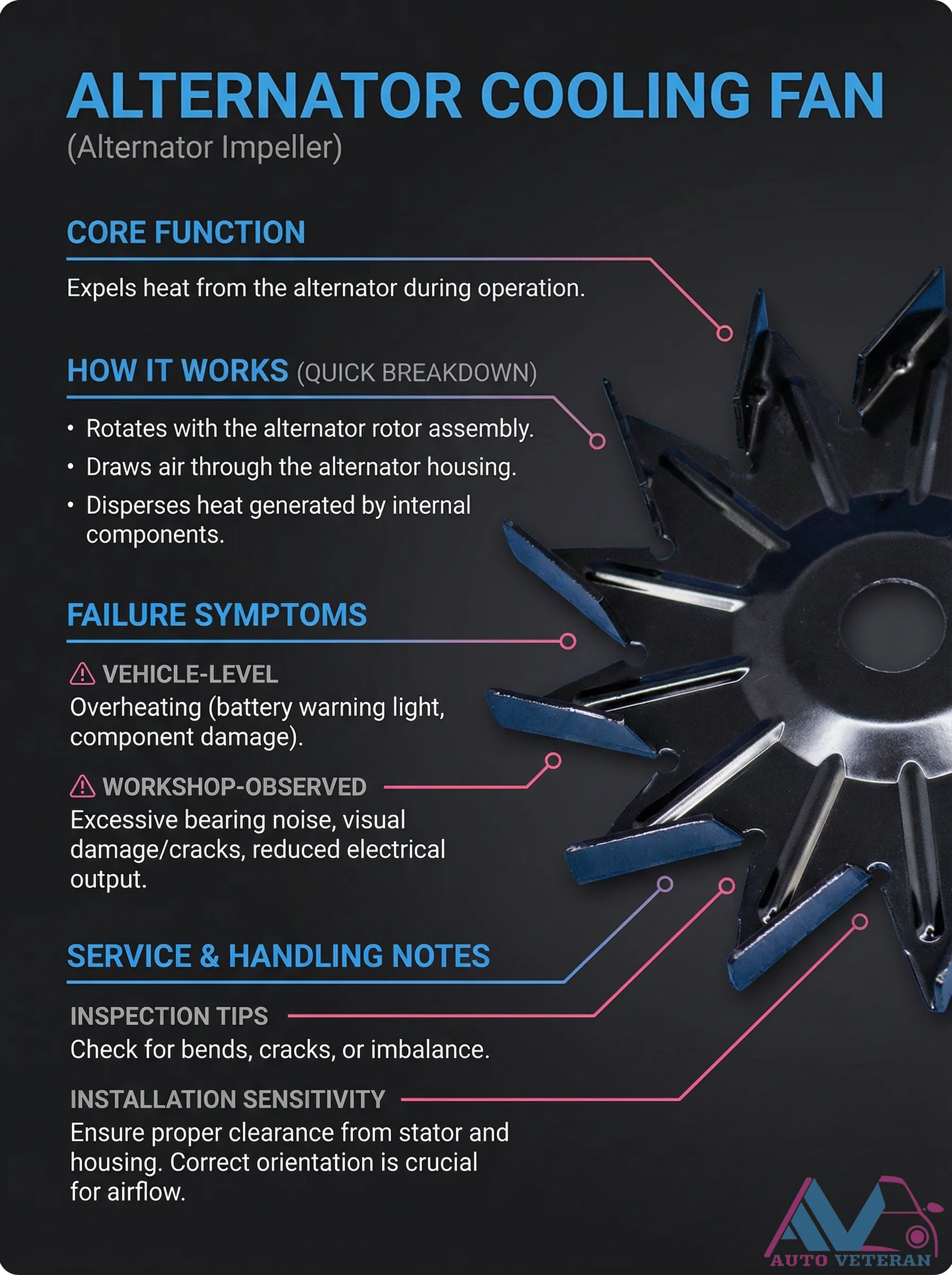 Alternator Cooling Fan Failure Symptoms and Inspection