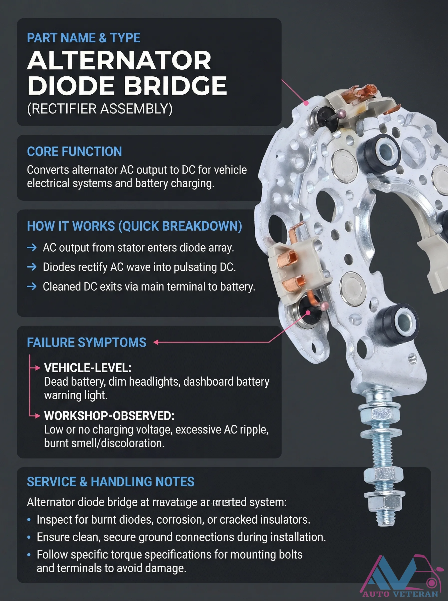 Alternator Diode Bridge Failure Symptoms and Service