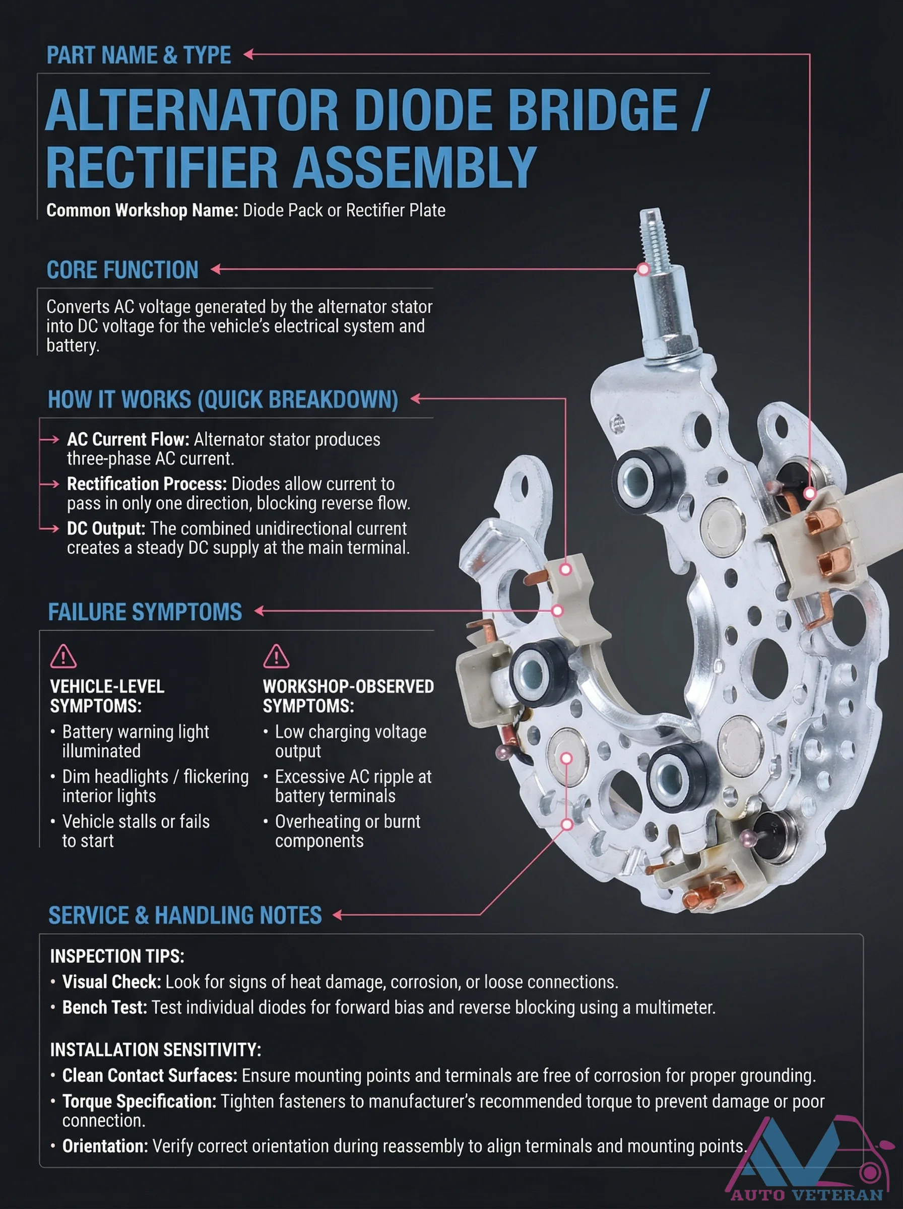 Alternator Diode Bridge Failure Symptoms and Testing
