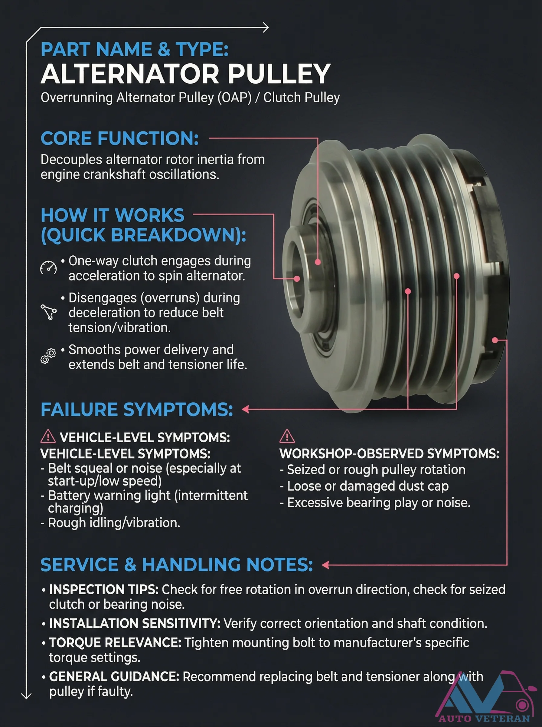 Alternator OAP Pulley Failure Symptoms and Inspection