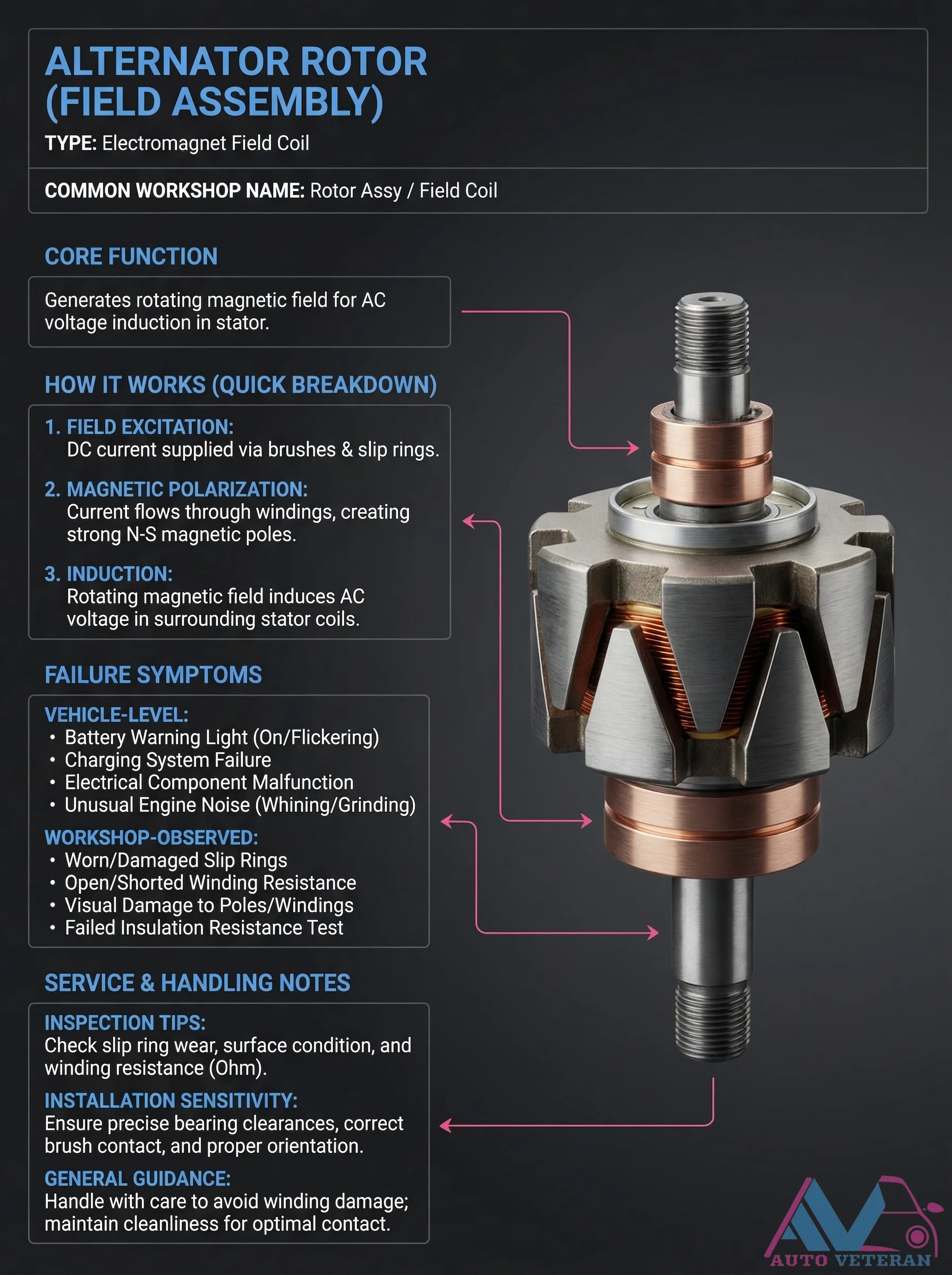Alternator Rotor Field Assembly Failure Symptoms