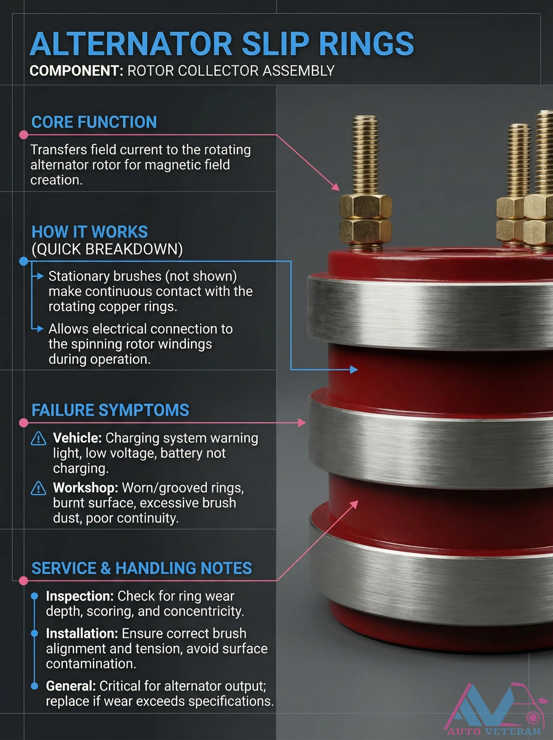 Alternator Slip Rings Failure Symptoms and Inspection