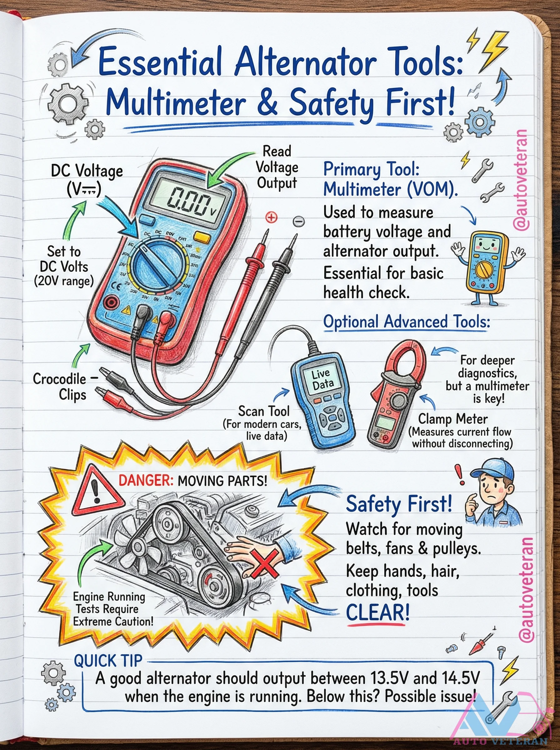 Essential Alternator Testing Tools and Safety Procedure