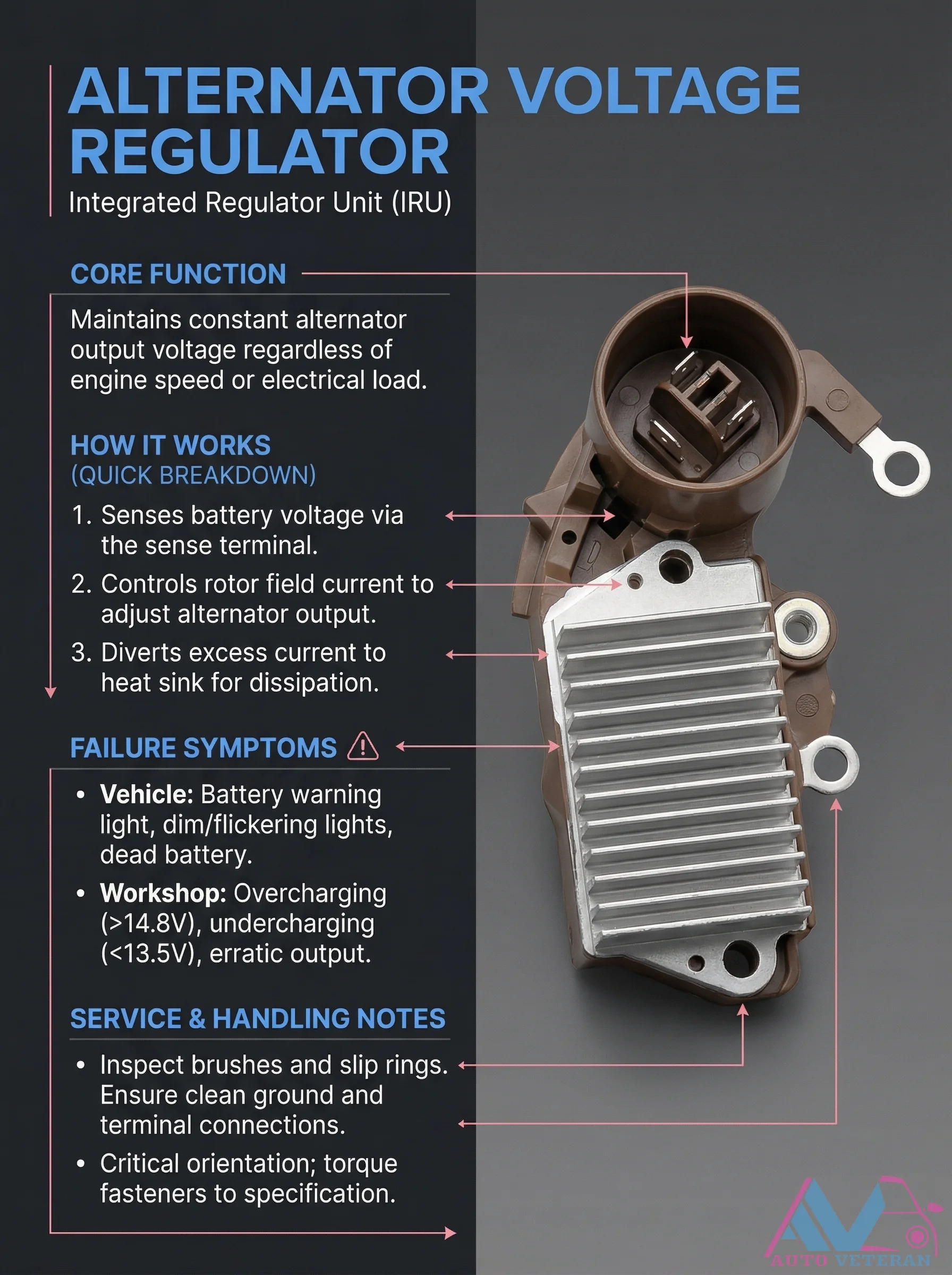 Alternator Voltage Regulator Failure Symptoms and Service