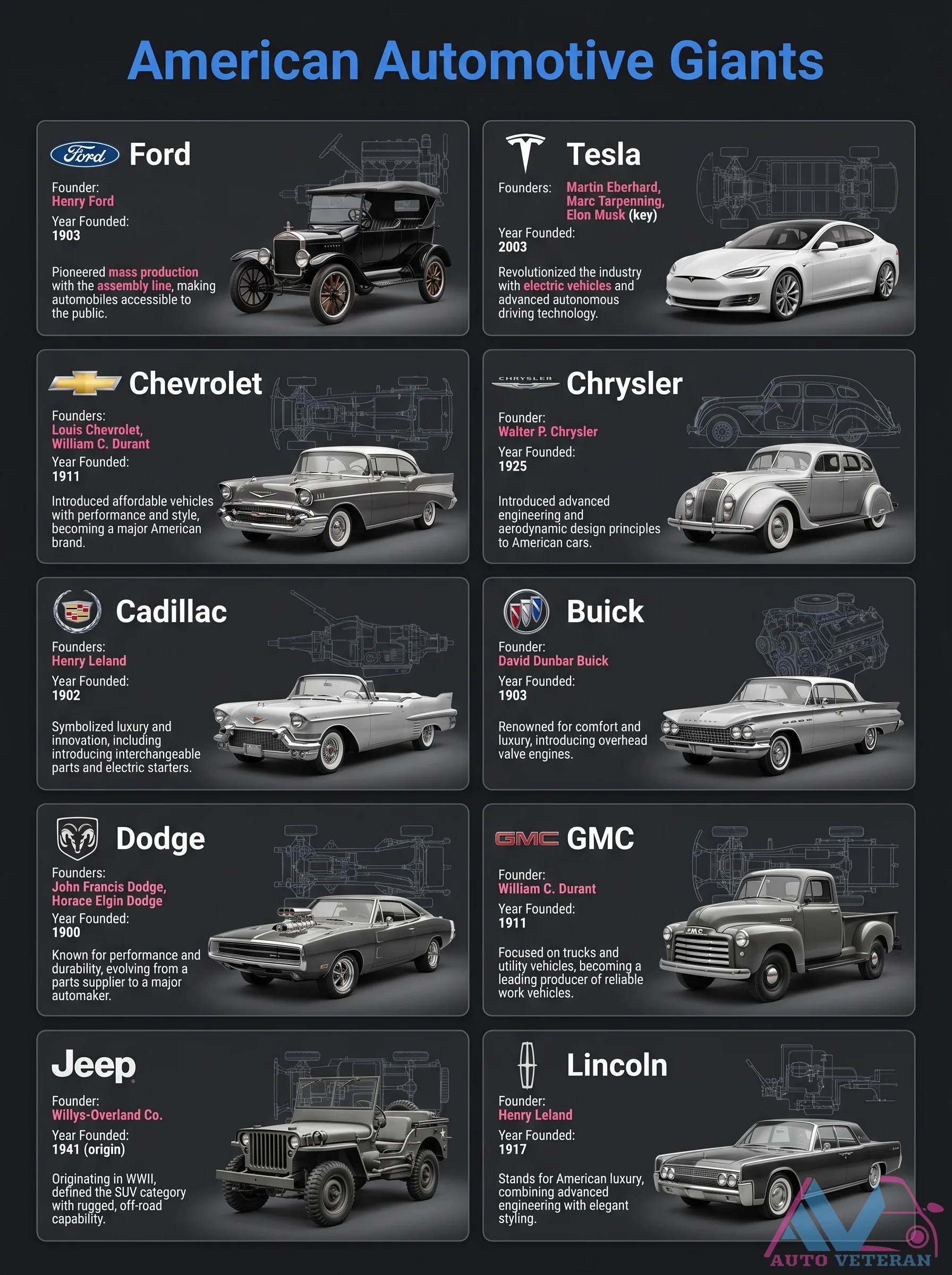 American Automotive Giants Brands History