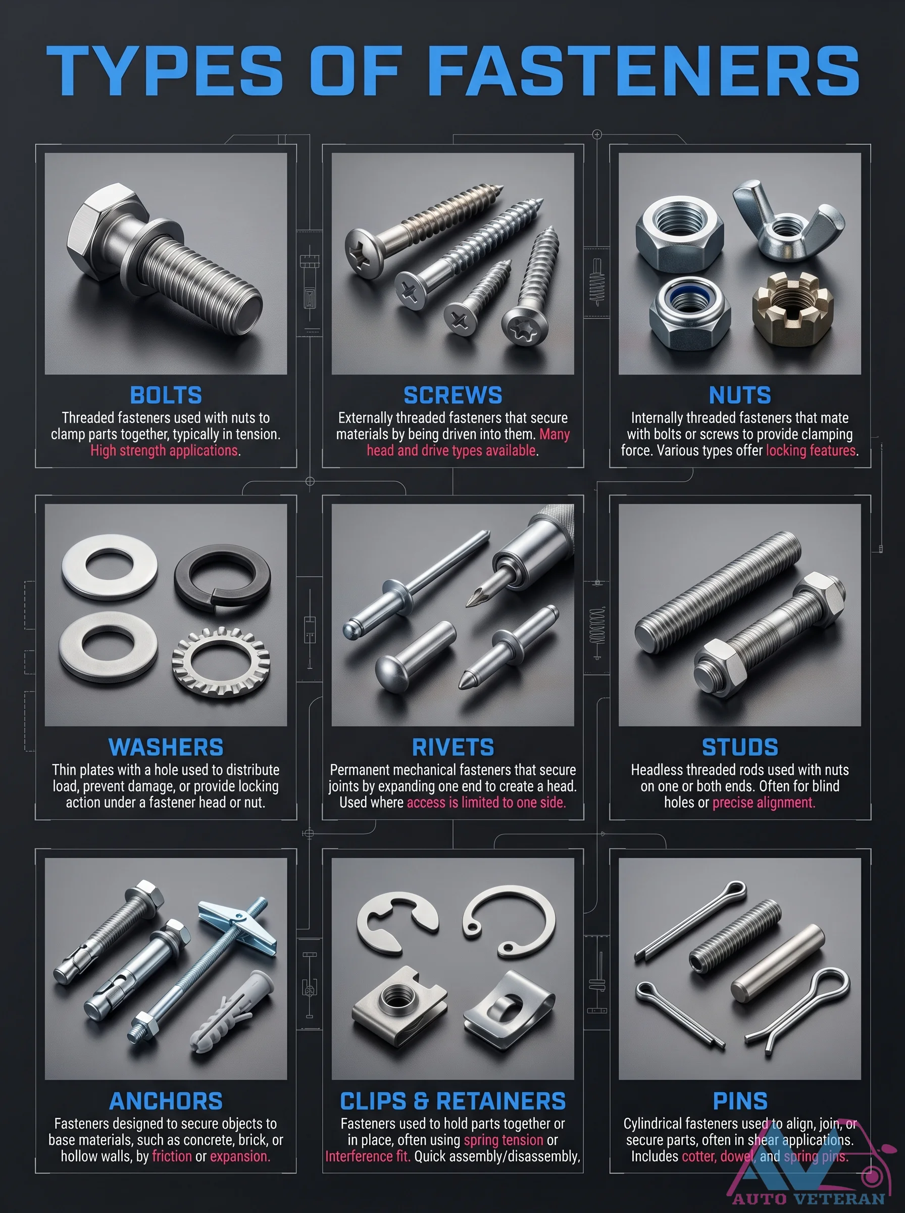 Automotive Fastener Types and Applications Guide