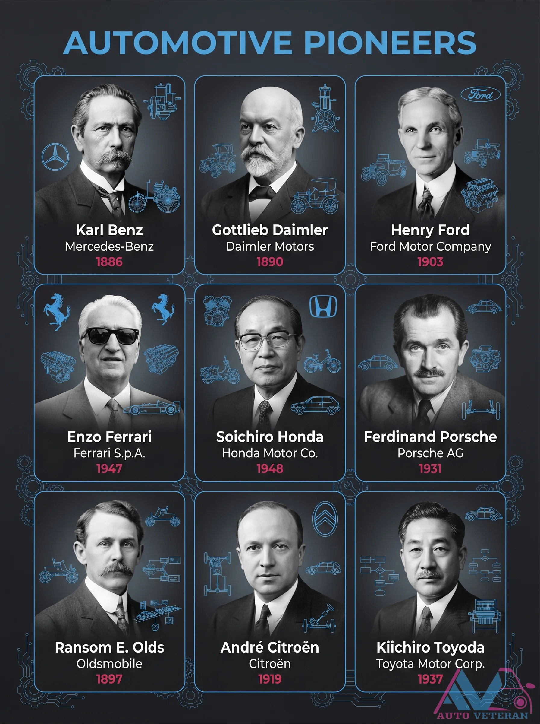 Automotive Pioneers and Their Company Founding Years