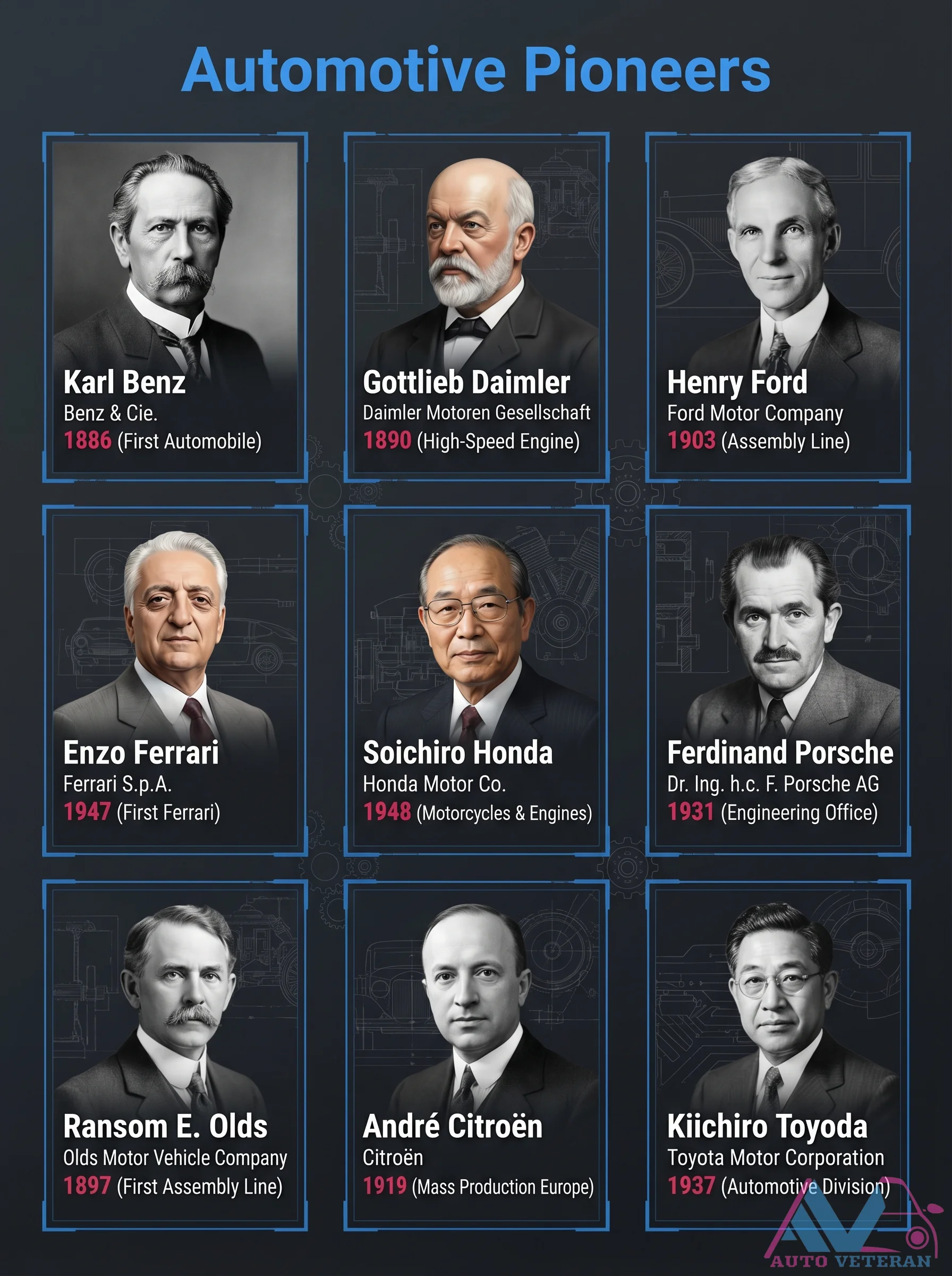 Automotive Pioneers and Their Key Innovations Timeline