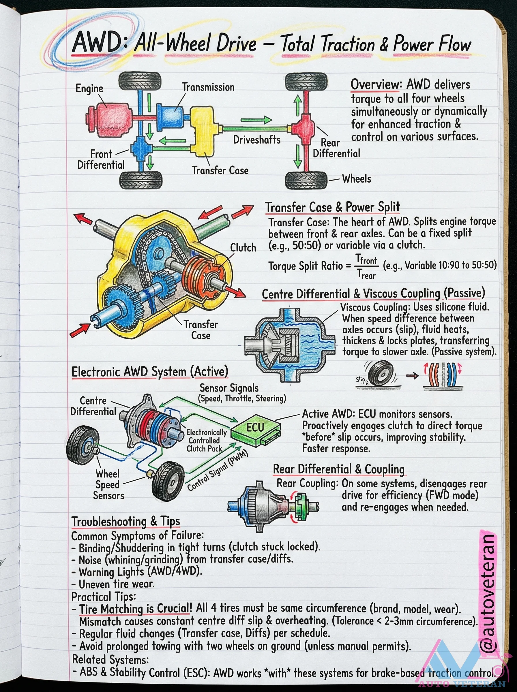 AWD Power Flow, Transfer Case Types, and Troubleshooting