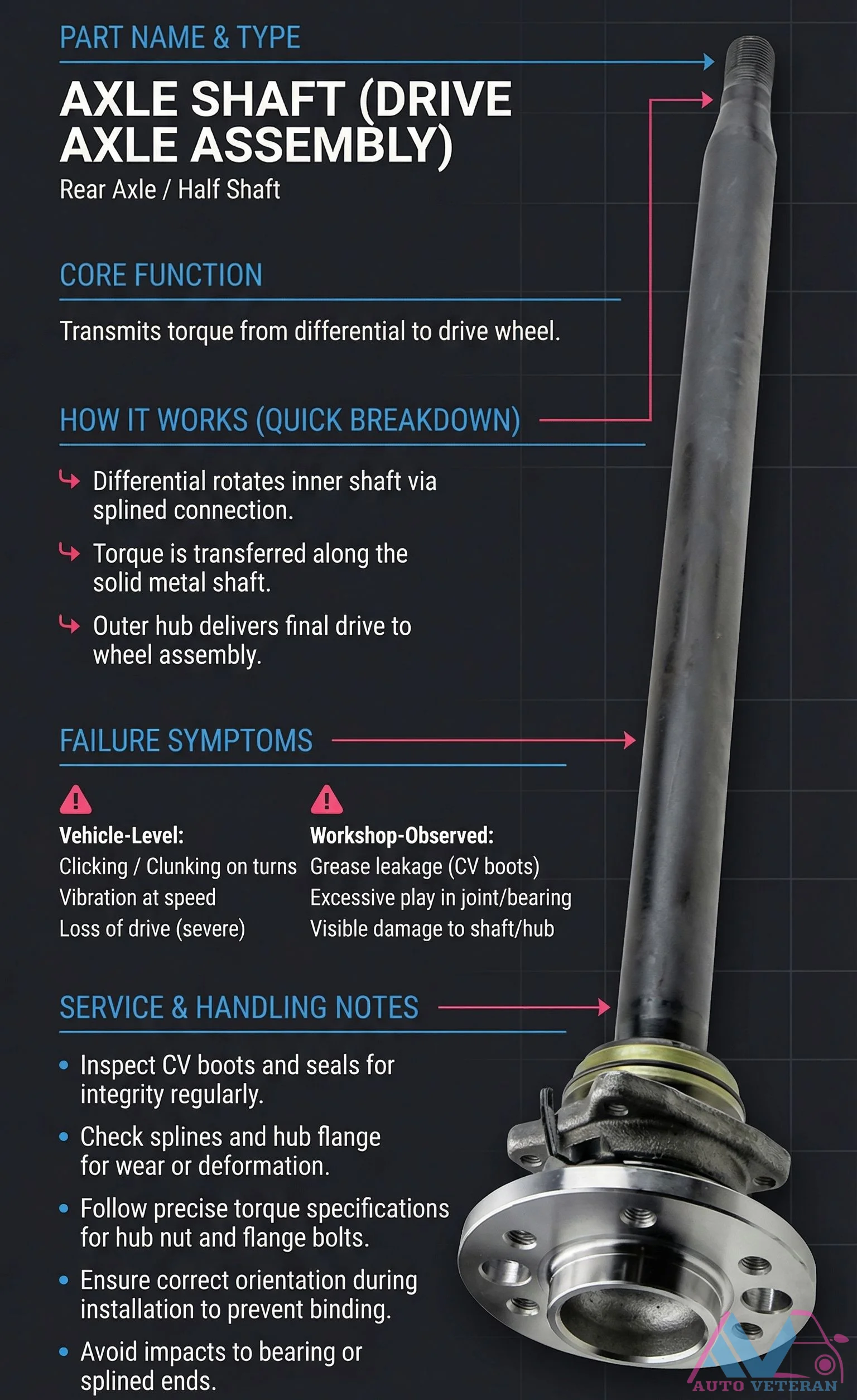 Axle Shaft Failure Symptoms and Service Notes